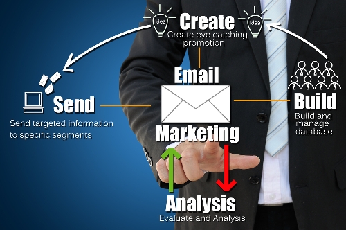 kế hoạch thu thập danh sách email
