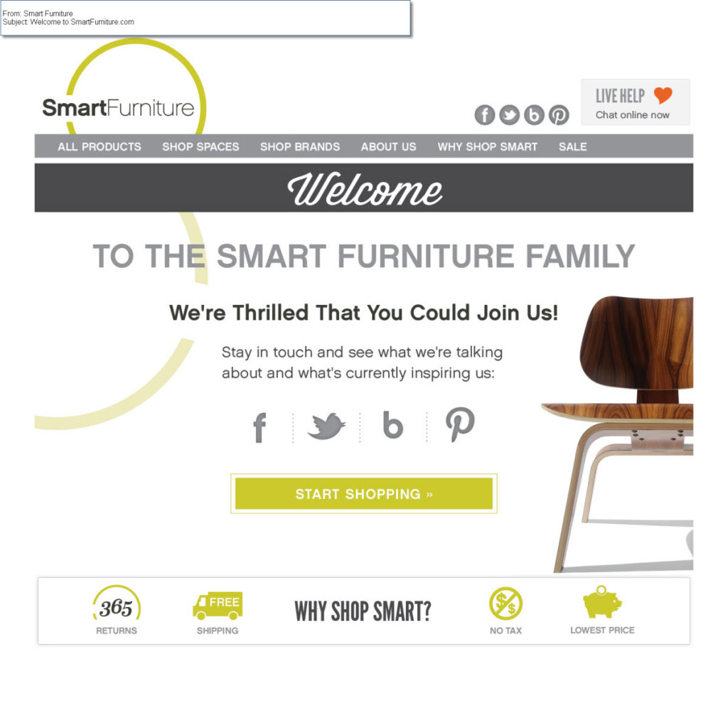 Case Study về việc phân loại danh sách email hiệu quả Case Study về việc phân loại danh sách email hiệu quả