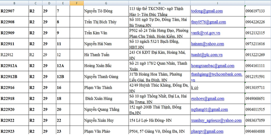 Thông tin khách hàng là điều quan trọng nhất khi bắt đầu chiến dịch email marketing