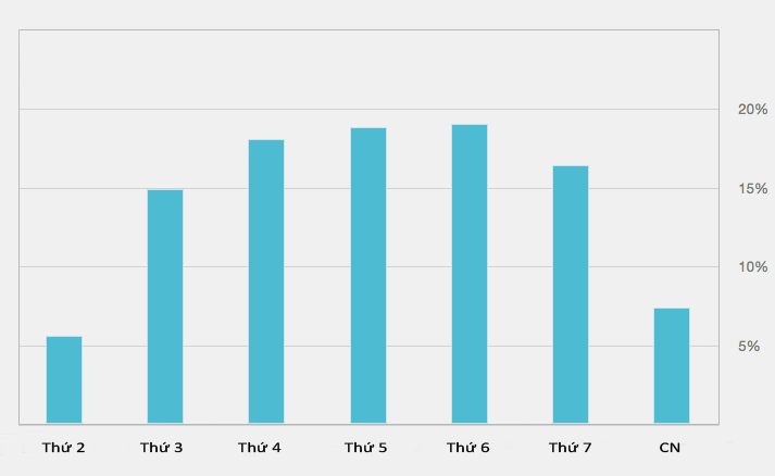 tỷ lệ mở mail của mailchimp