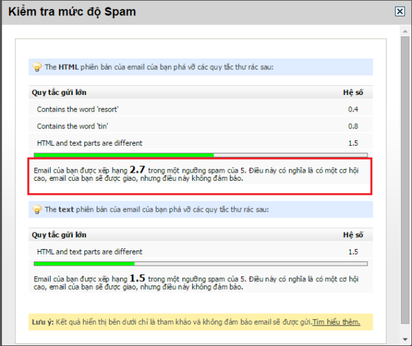kiểm tra điểm spam email marketing
