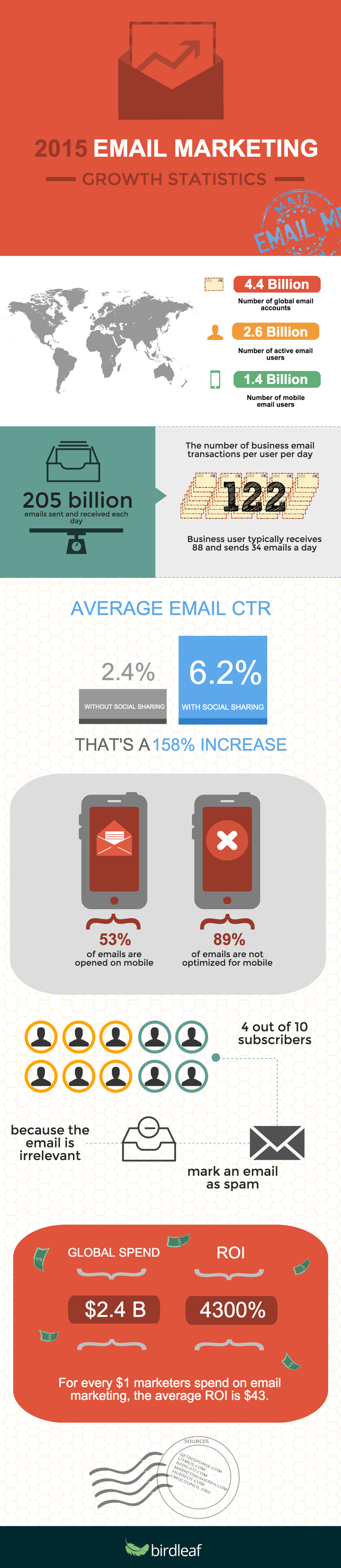 email marketing 2015