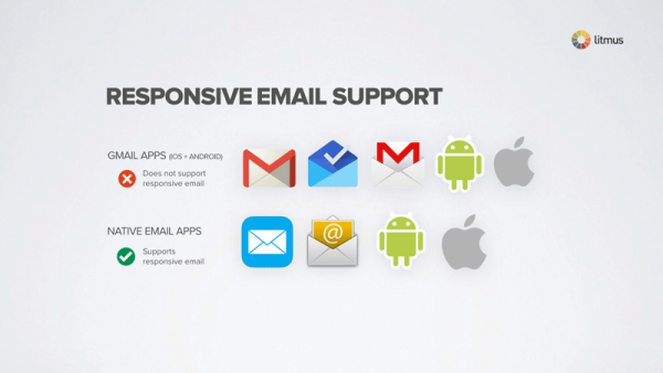 trải nghiệm email trên mobile