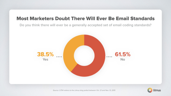 email client5