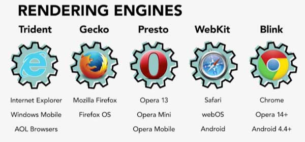 email client /rendering engine