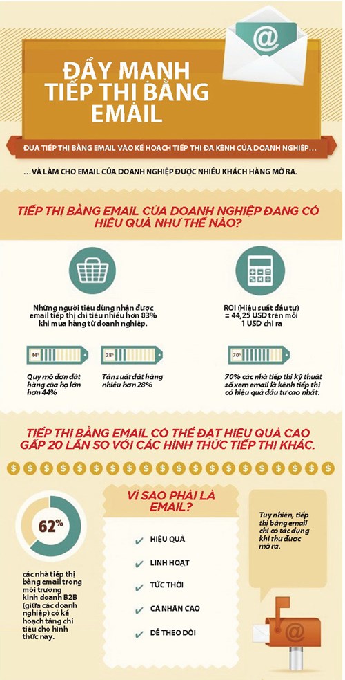 email marketing