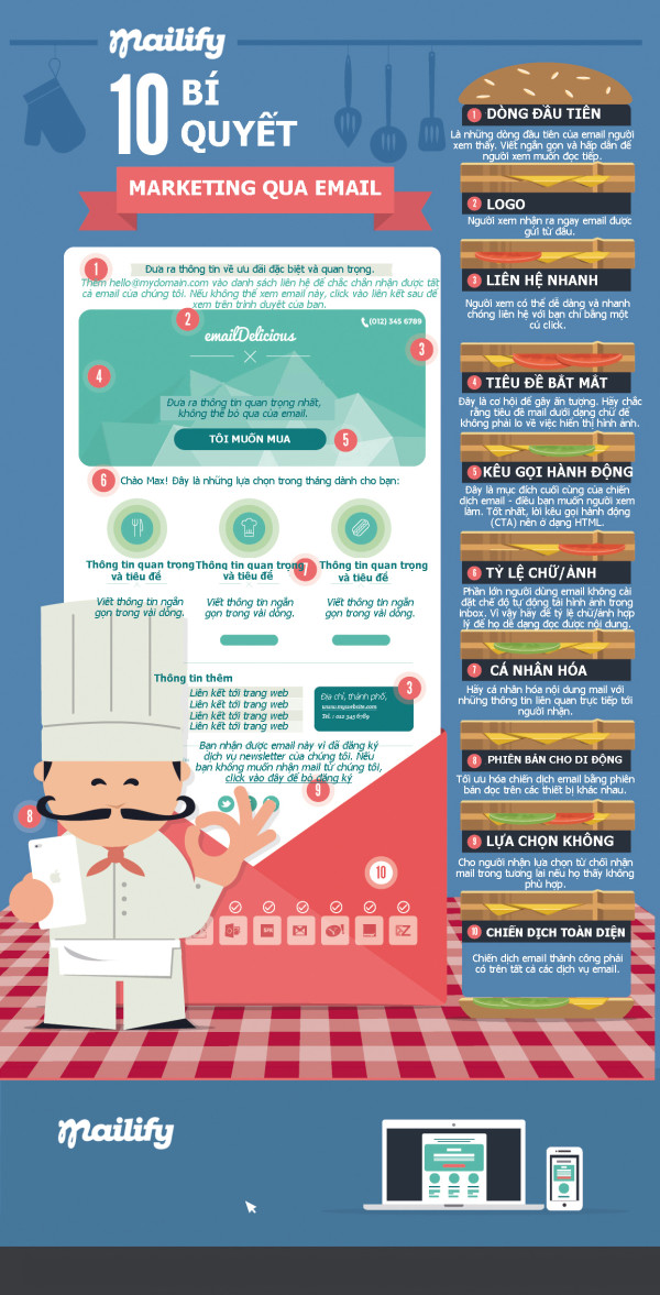 bi quyet email marketing hieu qua