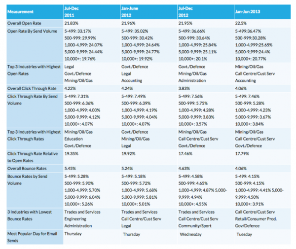 thong ke email marketing15