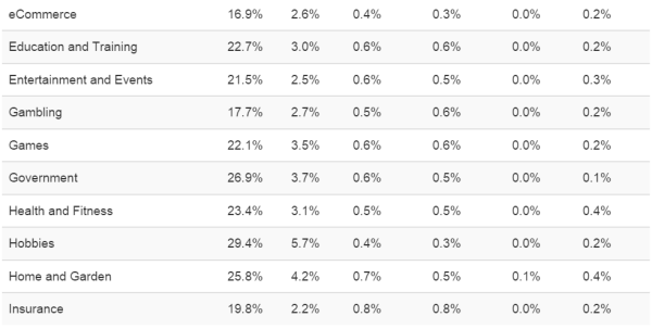 thong ke click email marketing