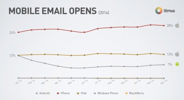 thong ke email marketing7