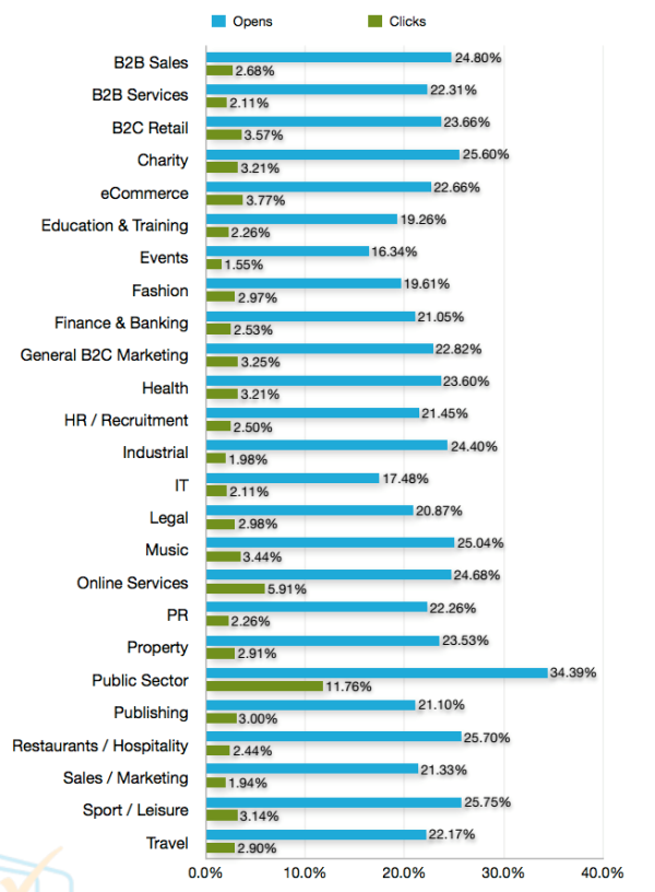 thong ke email marketing8