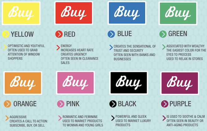 6 bí quyết để có nút Call to Action thu hút cho Email Marketing _3